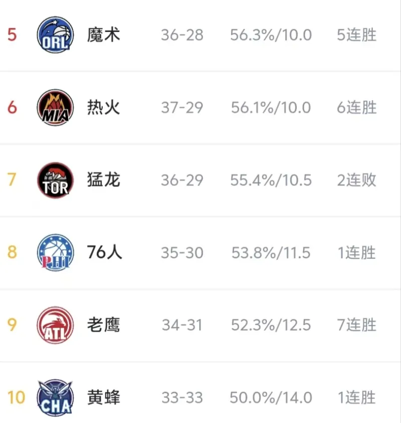 九游体育入口-关键战崩盘，猛龙跌入附加赛生死局